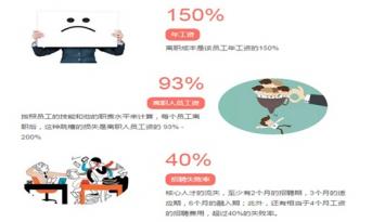 想留住人才，辦公室設(shè)計(jì)和企業(yè)使命同樣重要