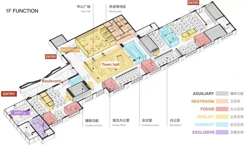 功能軸測(cè)圖