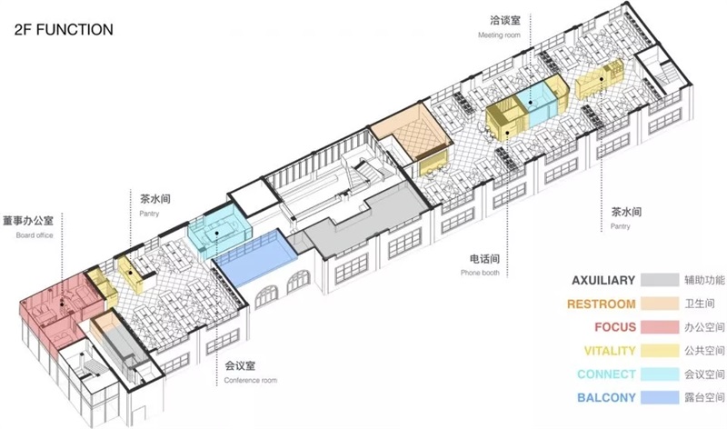 功能軸測(cè)圖