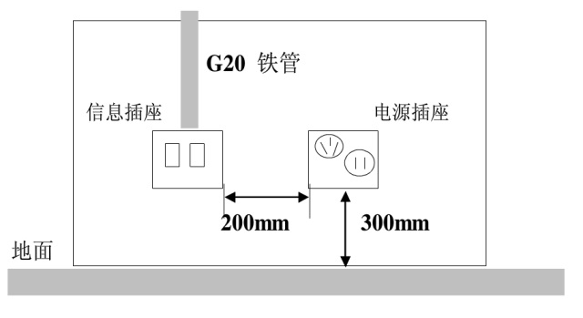 辦公室網(wǎng)絡布線系統(tǒng)設計