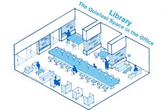 未來辦公室將走向何方？