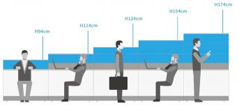 辦公室裝修規(guī)劃的不敗選擇“OA屏風(fēng)”，辦公桌高度規(guī)劃與推薦